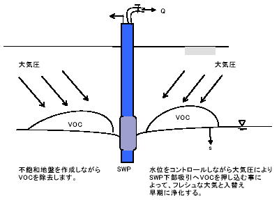 VPRW工法