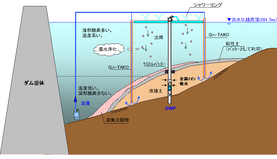 V.A.T工法の説明図