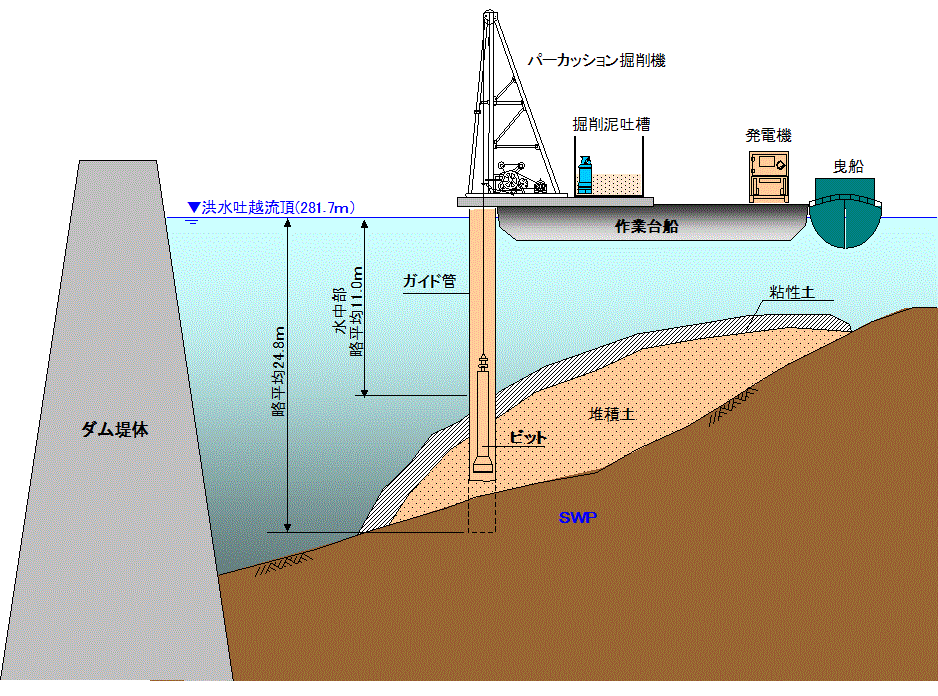 掘削作業図