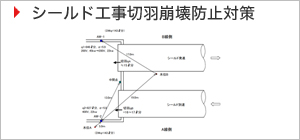 シールド工事切羽崩壊防止対策