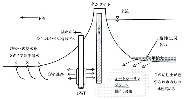 ストレーナ管内の真空圧