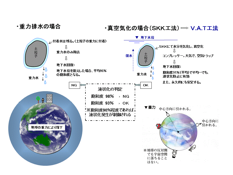 V.A.T工法の説明図