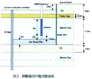 試験場所の模式断面図