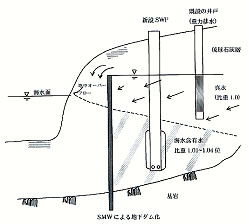 海水含有水の特長