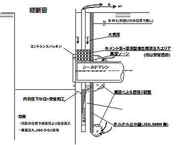 縦断図