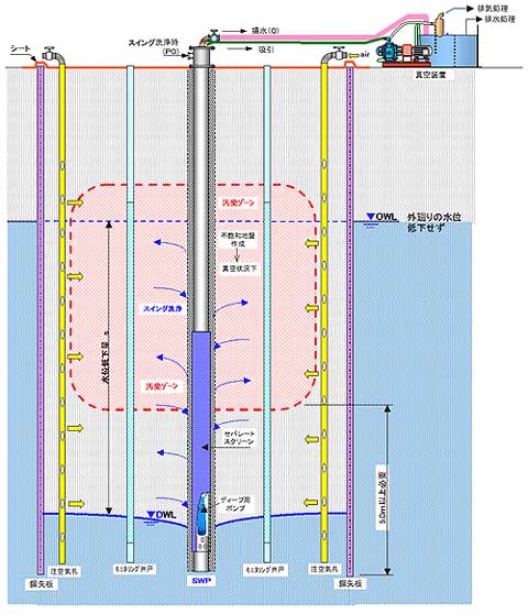 SKK工法 配置断面図