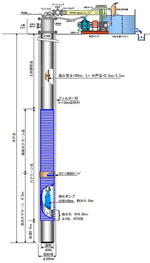 SKK工法 井戸構造図