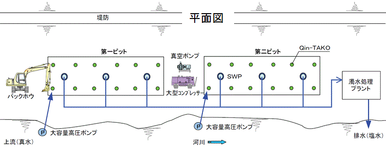 SKKシステム 平面図