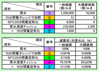 SKKシステム