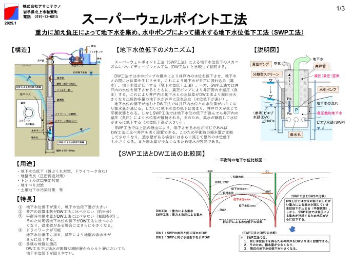 スーパーウェルポイント工法