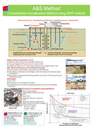 A&S Method